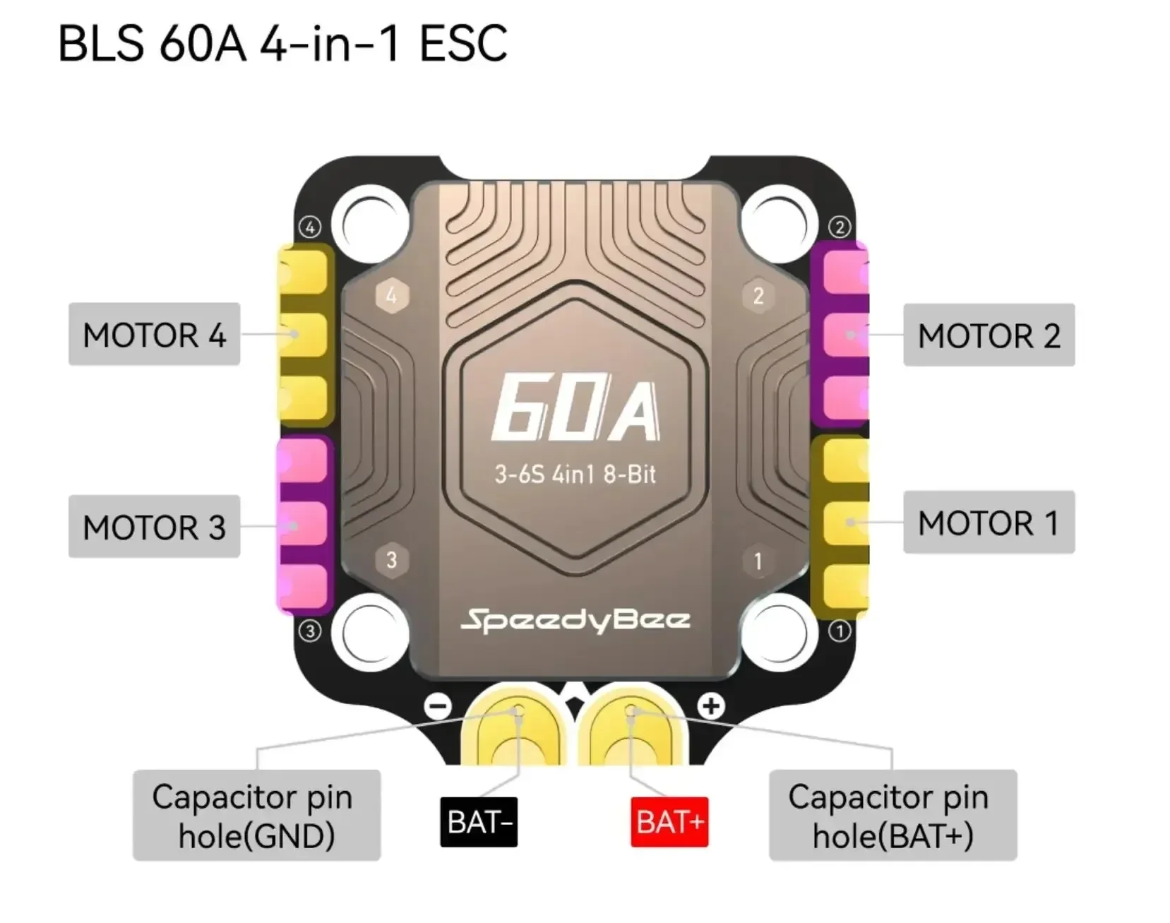 Speedybee F405 V4/V5 Stack BLS - Speedybee F405 V4 Bls 55A Stack review and price
